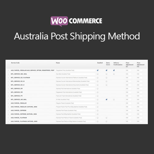 woocommerce australia post shipping method - Cart -
